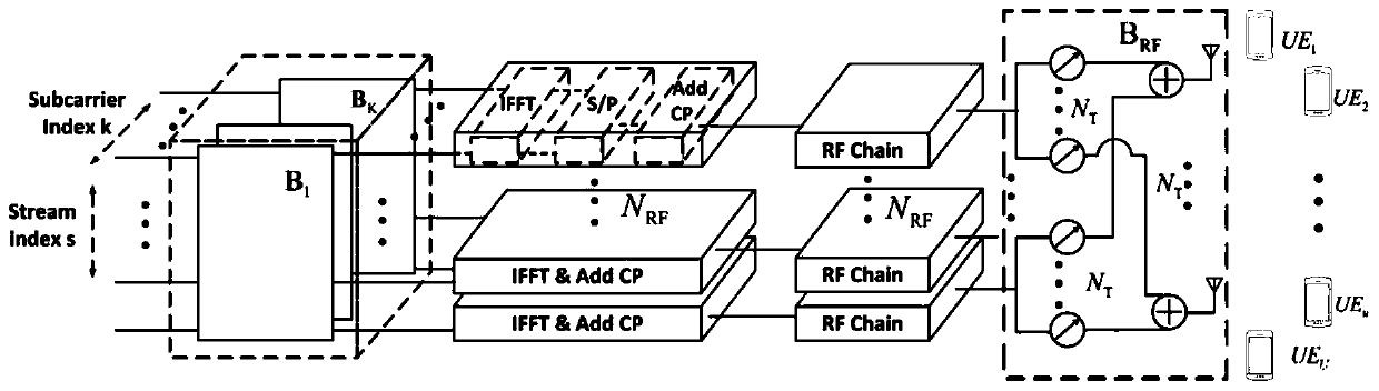 Hybrid precoding energy efficiency optimization method of millimeter wave MIMO-OFDM communication system