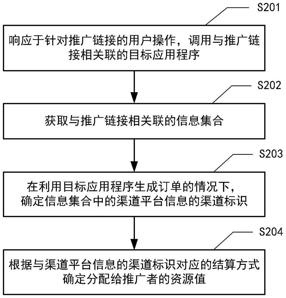 Information processing method and device, electronic equipment and computer readable storage medium