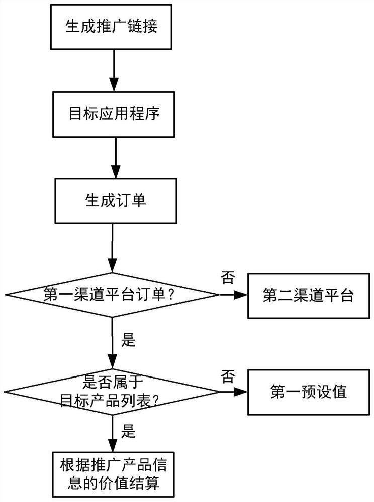 Information processing method and device, electronic equipment and computer readable storage medium