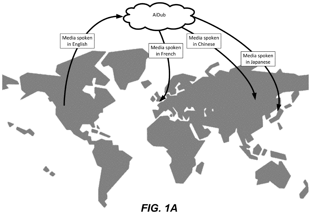 Systems and methods for artificial dubbing