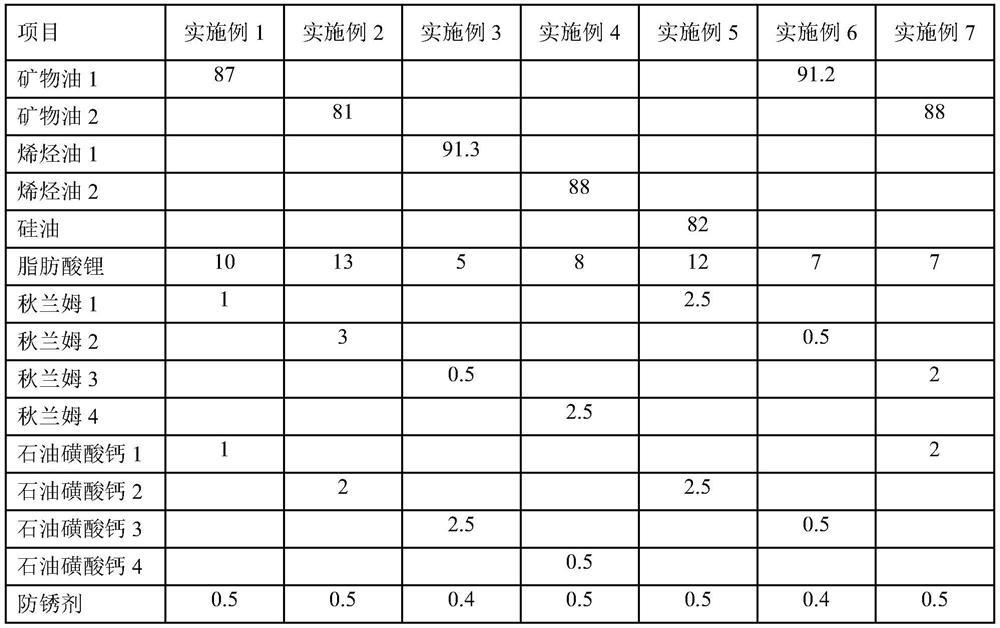 Lubricating grease composition containing thiuram compound and preparation method thereof