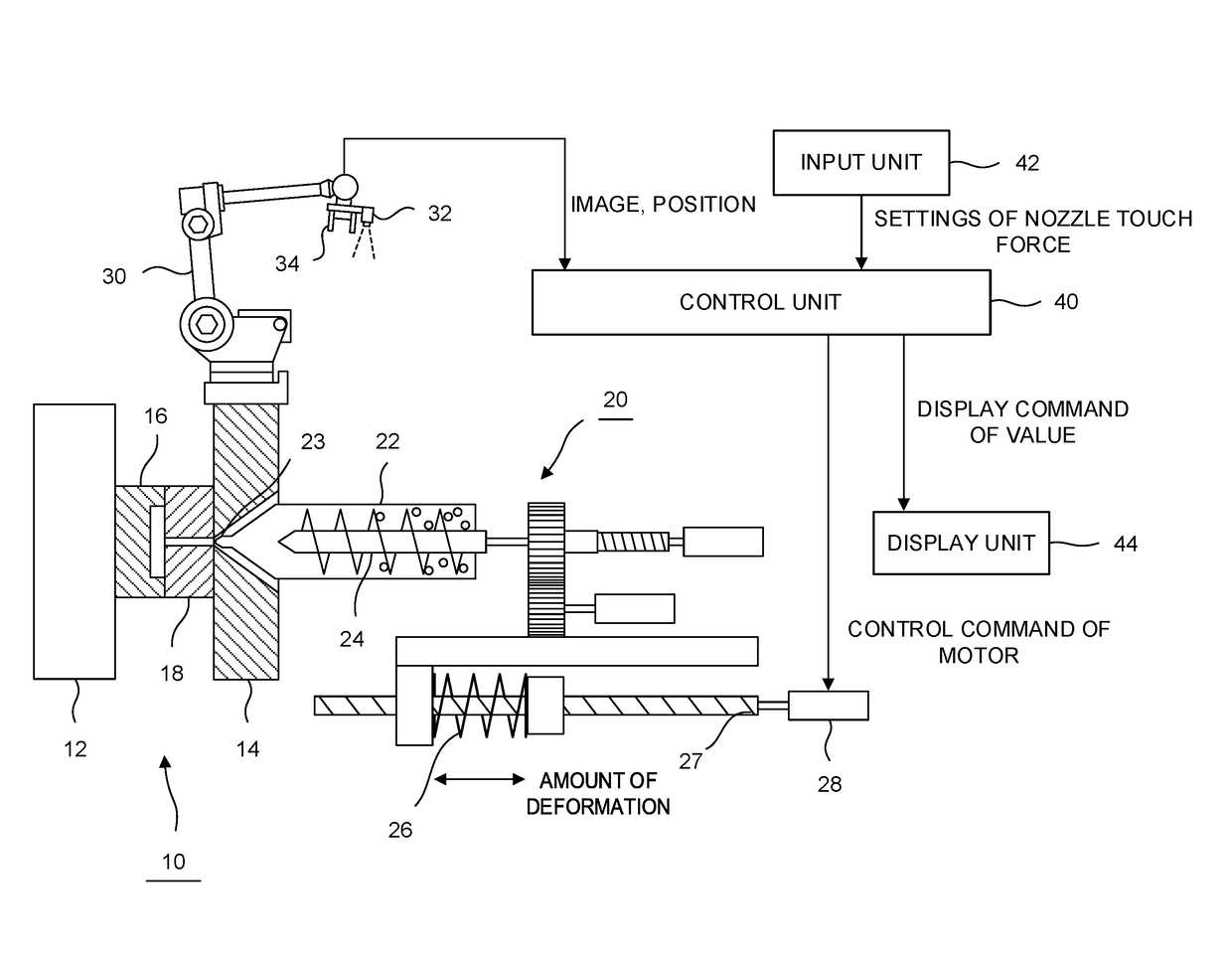 Injection molding system