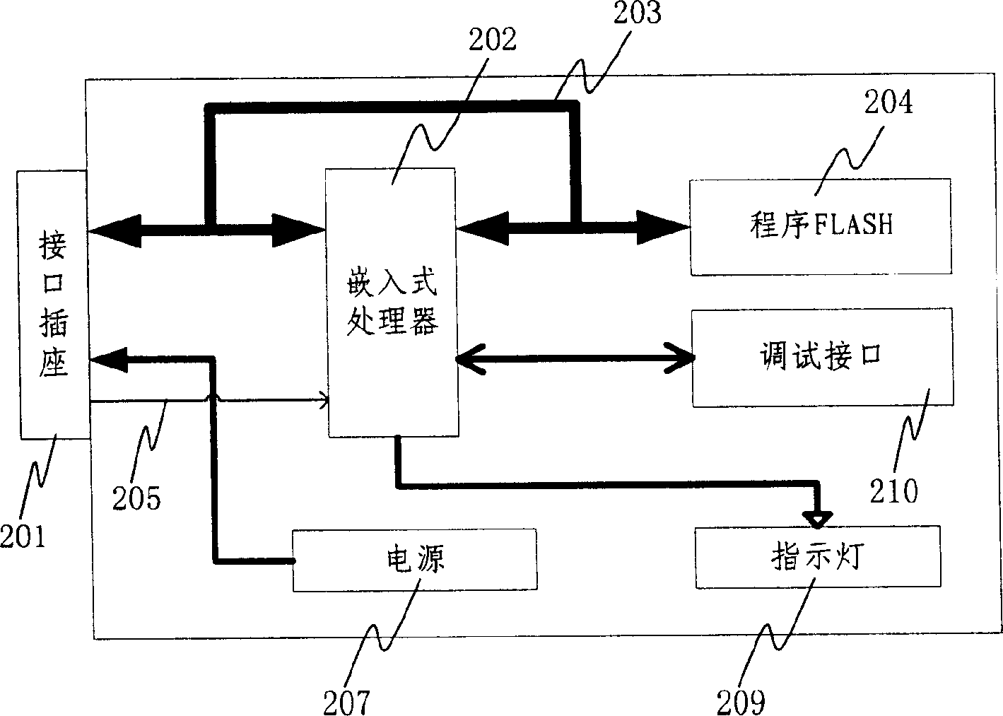 Single board software downloading method and apparatus