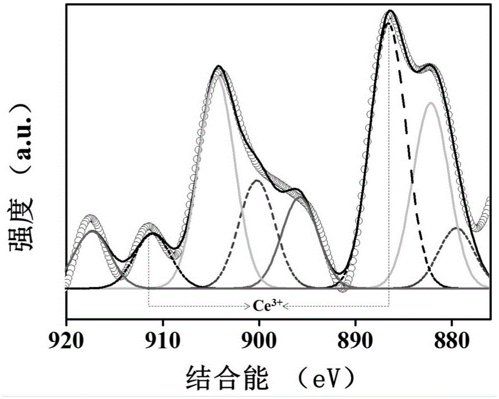 Nanometer flake cerium-doped bismuth molybdate catalyst, as well as preparation method and application thereof