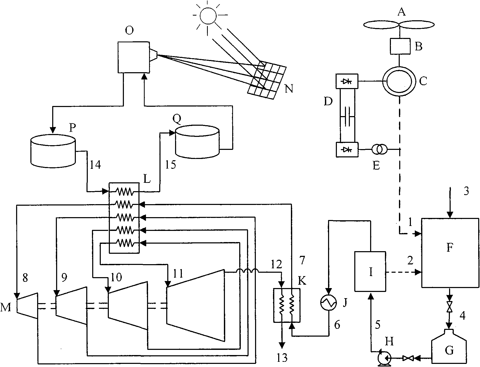 Wind and solar hybrid energy storage and power generation integration system and process