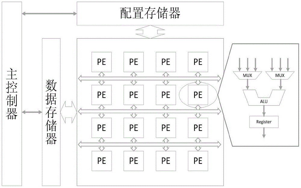 Space-randomization-based fault attacking resisting method applicable to reconfigurable array framework