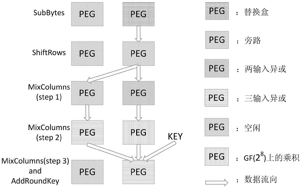 Space-randomization-based fault attacking resisting method applicable to reconfigurable array framework