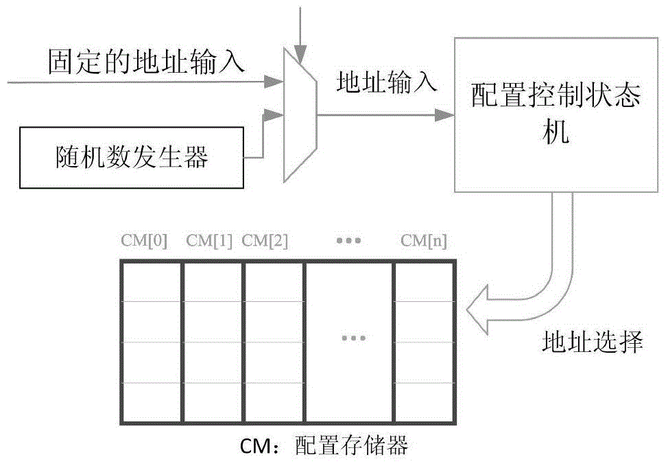 Space-randomization-based fault attacking resisting method applicable to reconfigurable array framework