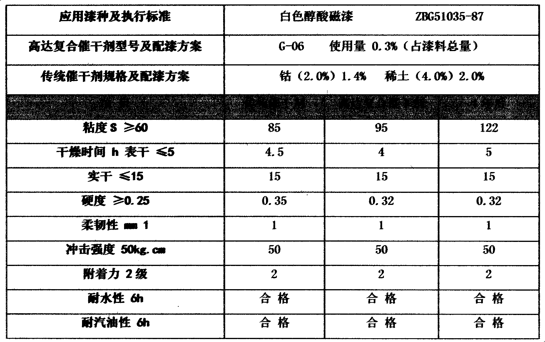 Composite dryer for paint and production method thereof