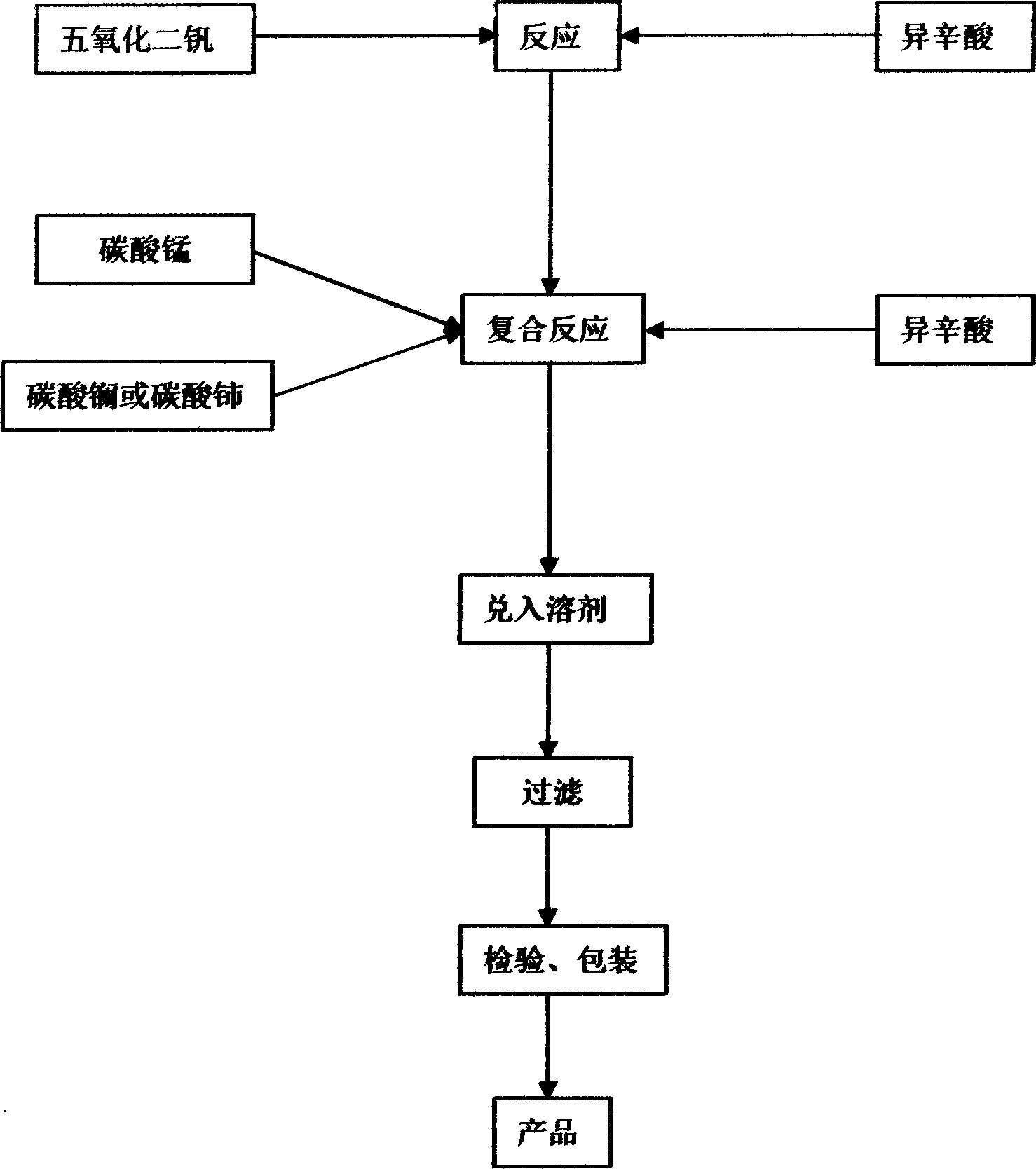 Composite dryer for paint and production method thereof