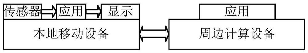 A Dynamic Partitioning Strategy for Computing Tasks