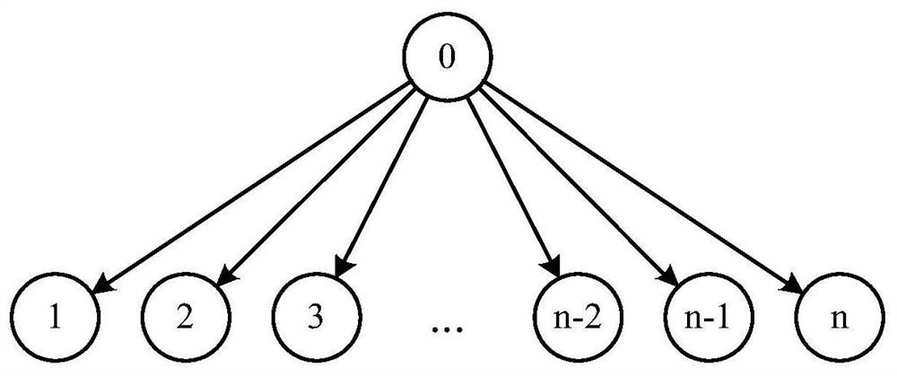 A Dynamic Partitioning Strategy for Computing Tasks