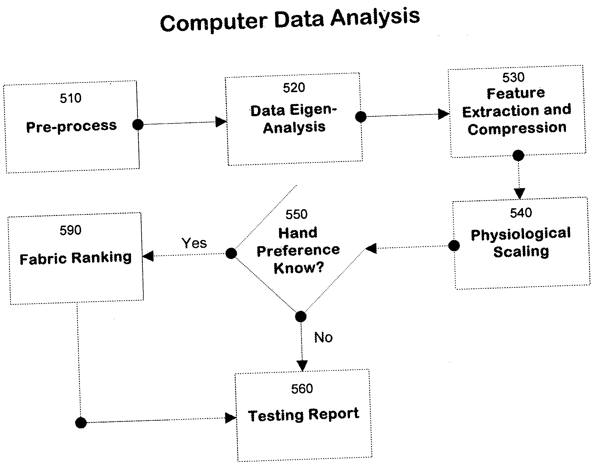 System and method for fabric hand evaluation