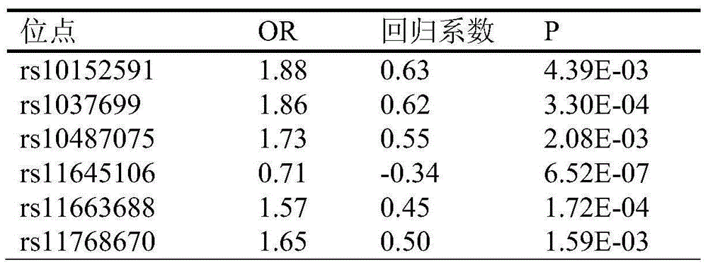 A SNP marker related to auxiliary diagnosis of breast cancer and its application