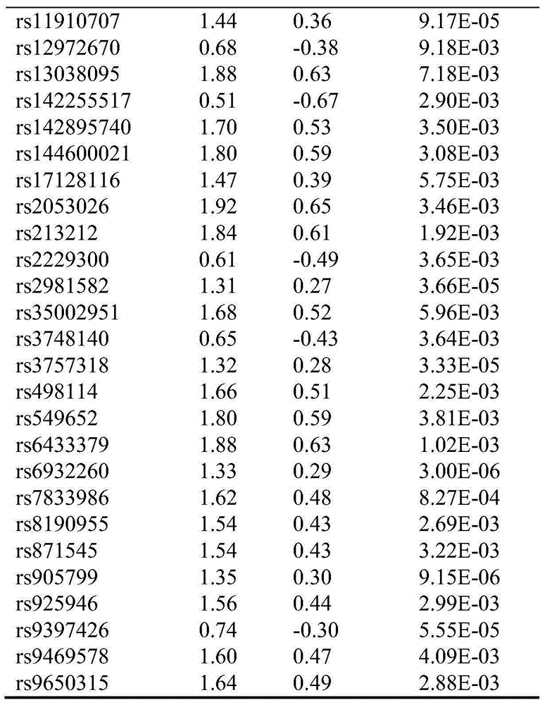 A SNP marker related to auxiliary diagnosis of breast cancer and its application