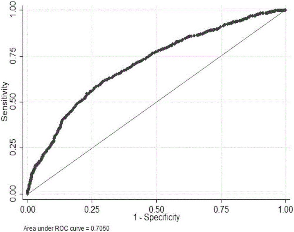 A SNP marker related to auxiliary diagnosis of breast cancer and its application