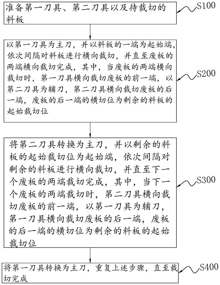 Production line, glass and cutting method applied to production line