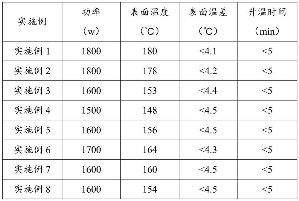 Benzoxazine resin-based high-power carbon crystal electric heating plate as well as preparation method and application thereof