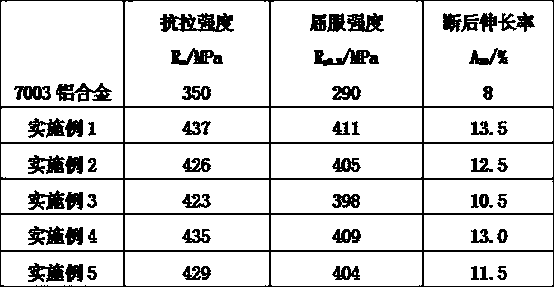 Aluminium alloy used for automobile anti-collision beam, and manufacturing method for product thereof