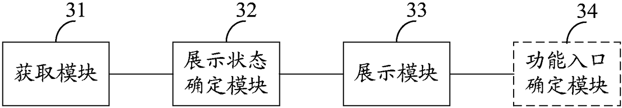 Service function inlet display method and device