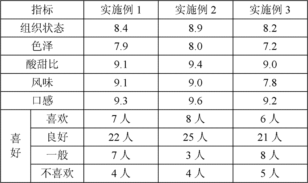 Application of plant green juice powder in maintaining stability of viable count of yoghourt in shelf life