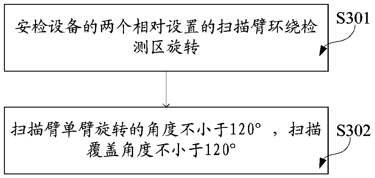 Security inspection device and image detection method thereof