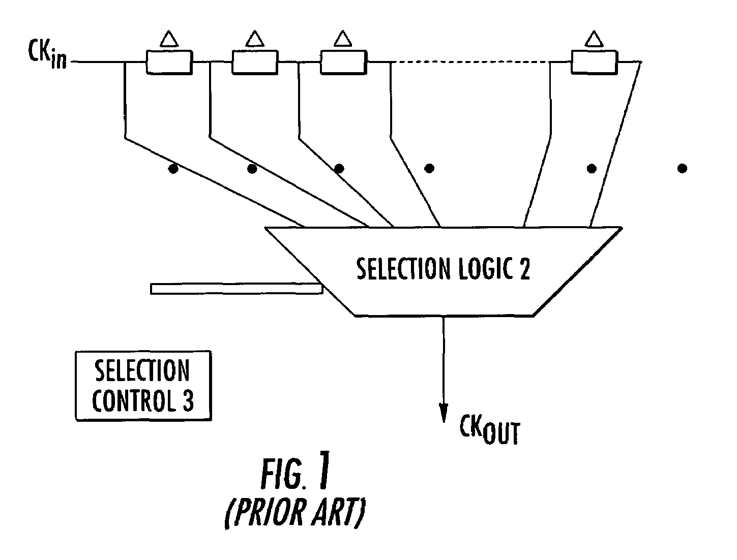 Digital clock modulator