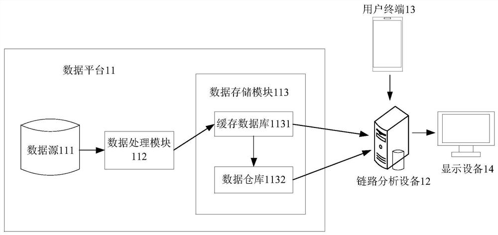 Abnormal link analysis method and device, equipment and storage medium