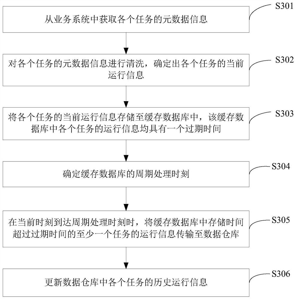 Abnormal link analysis method and device, equipment and storage medium