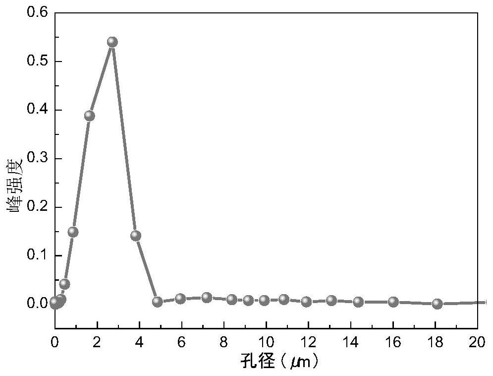 A preparation method of fly ash-alumina double-layer composite microfiltration membrane