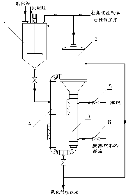 Preparation method of hydrogen fluoride