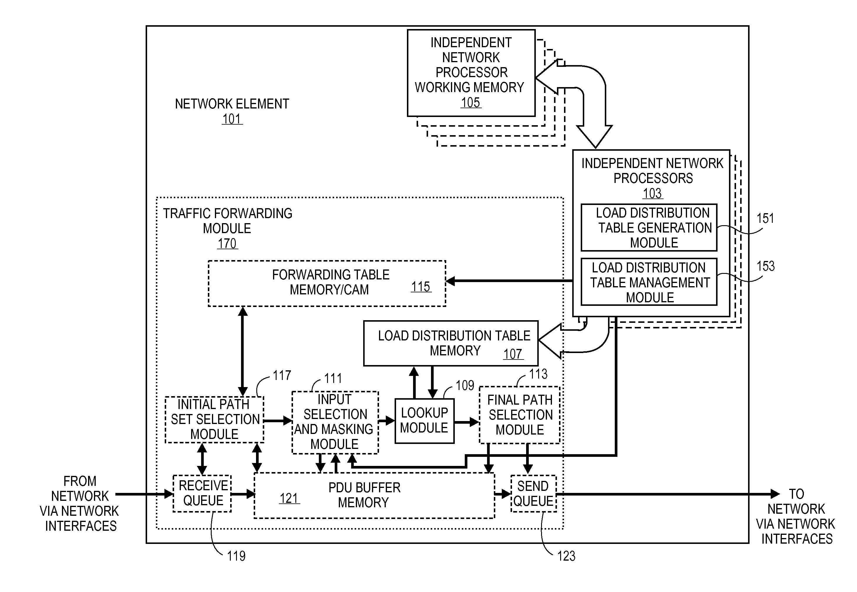 System and method for variable-size table construction applied to a table-lookup approach for load-spreading in forwarding data in a network