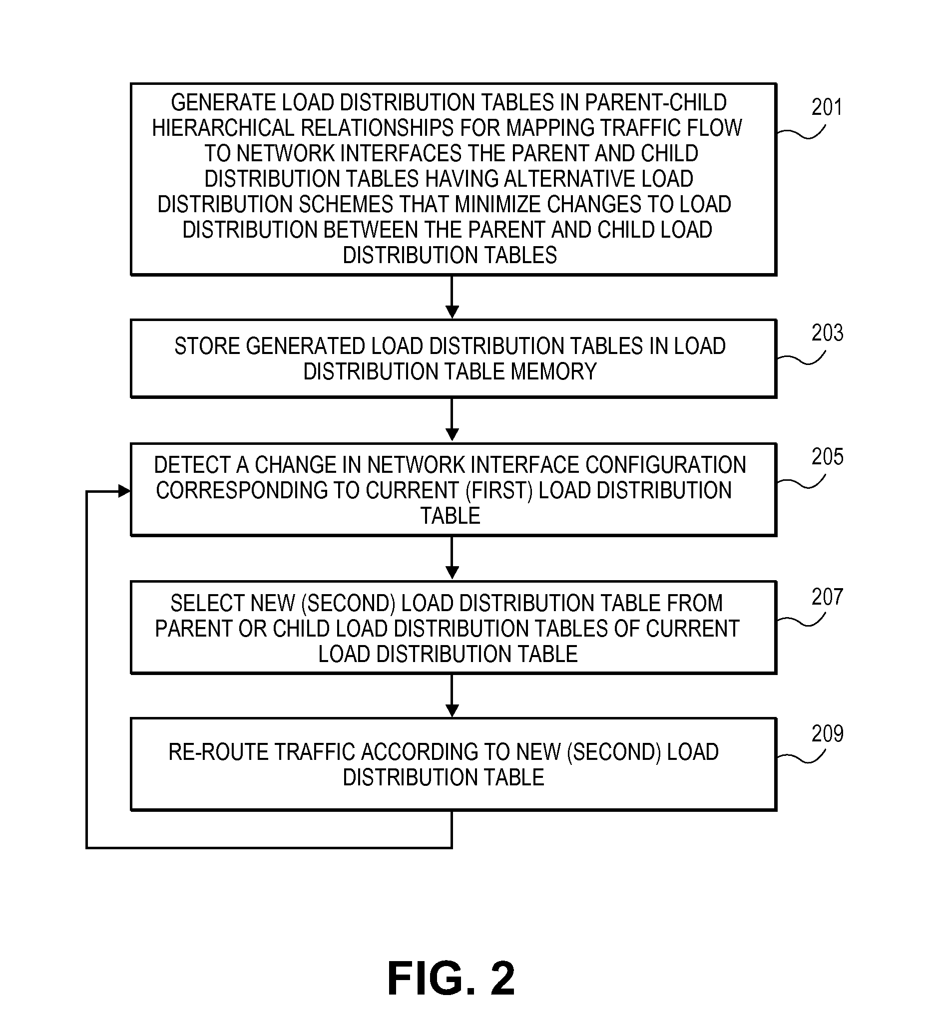 System and method for variable-size table construction applied to a table-lookup approach for load-spreading in forwarding data in a network