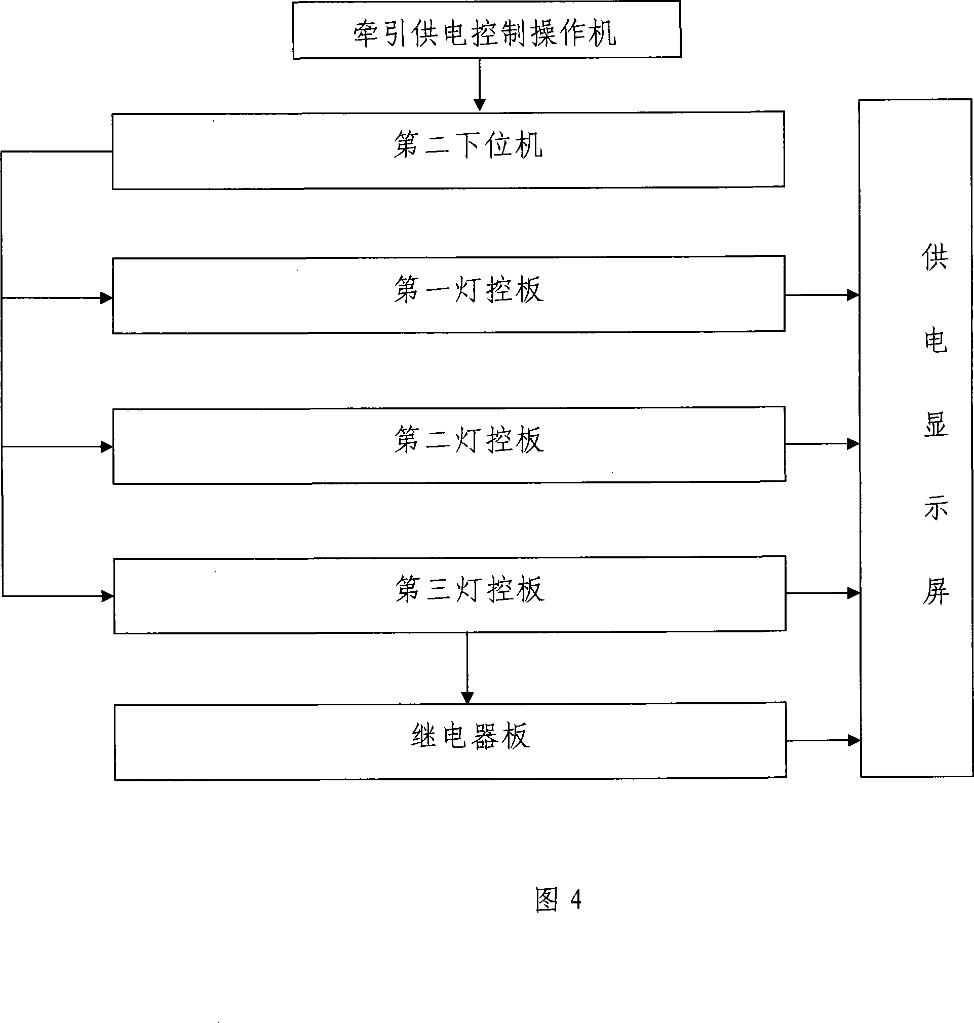 Computer interlock and traction power supplying simulation control system