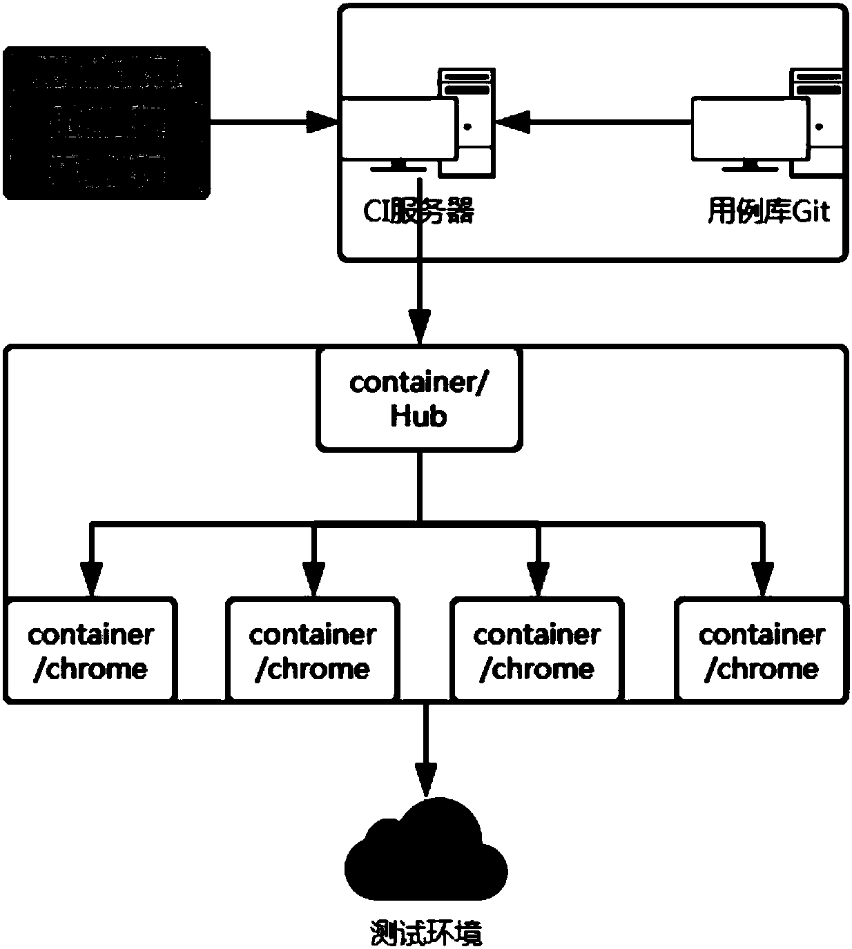 Distributed WEB automated test system and method