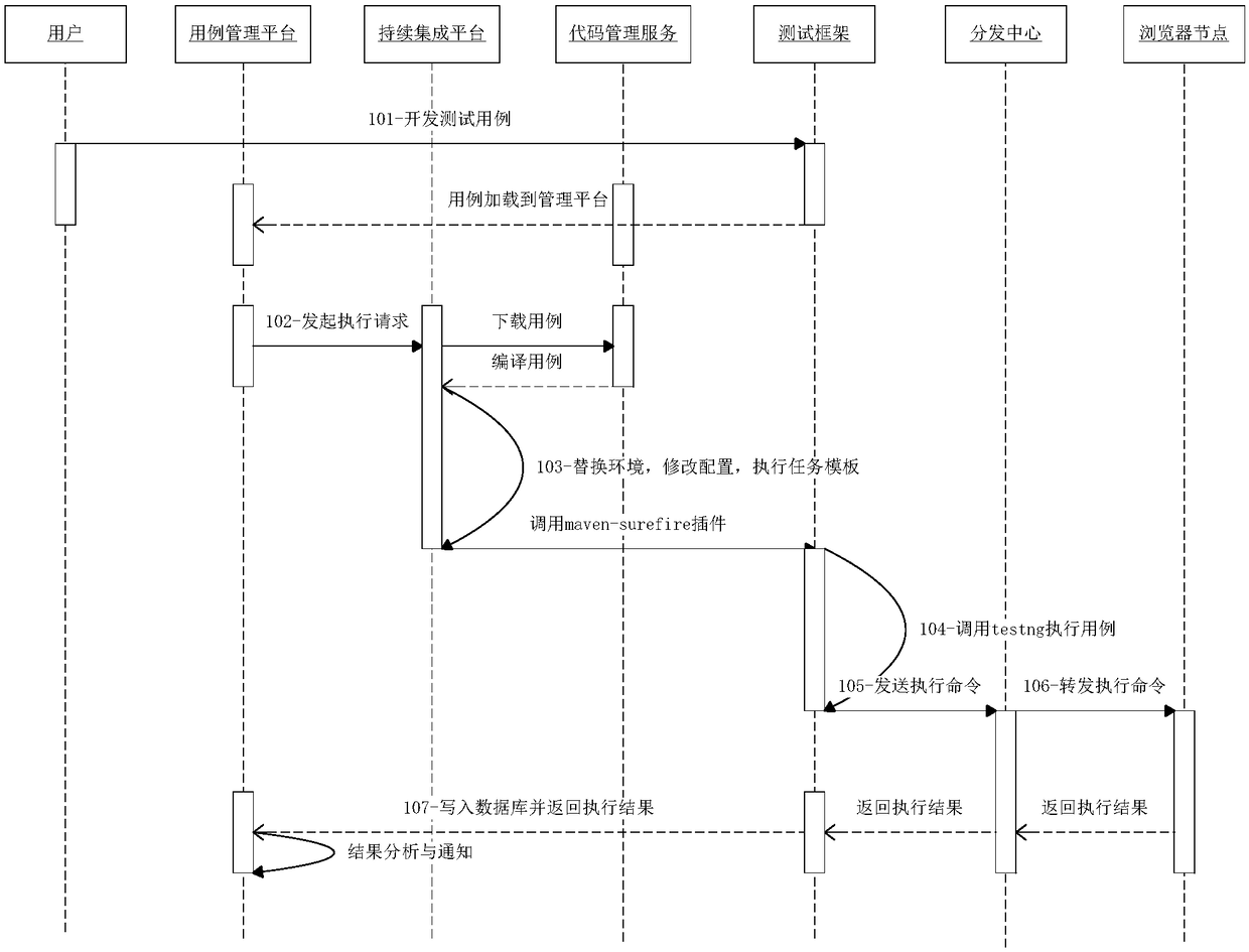 Distributed WEB automated test system and method