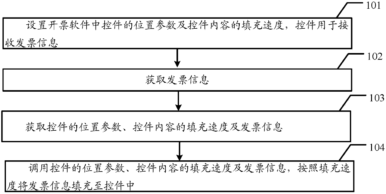 Invoice title filling method and system