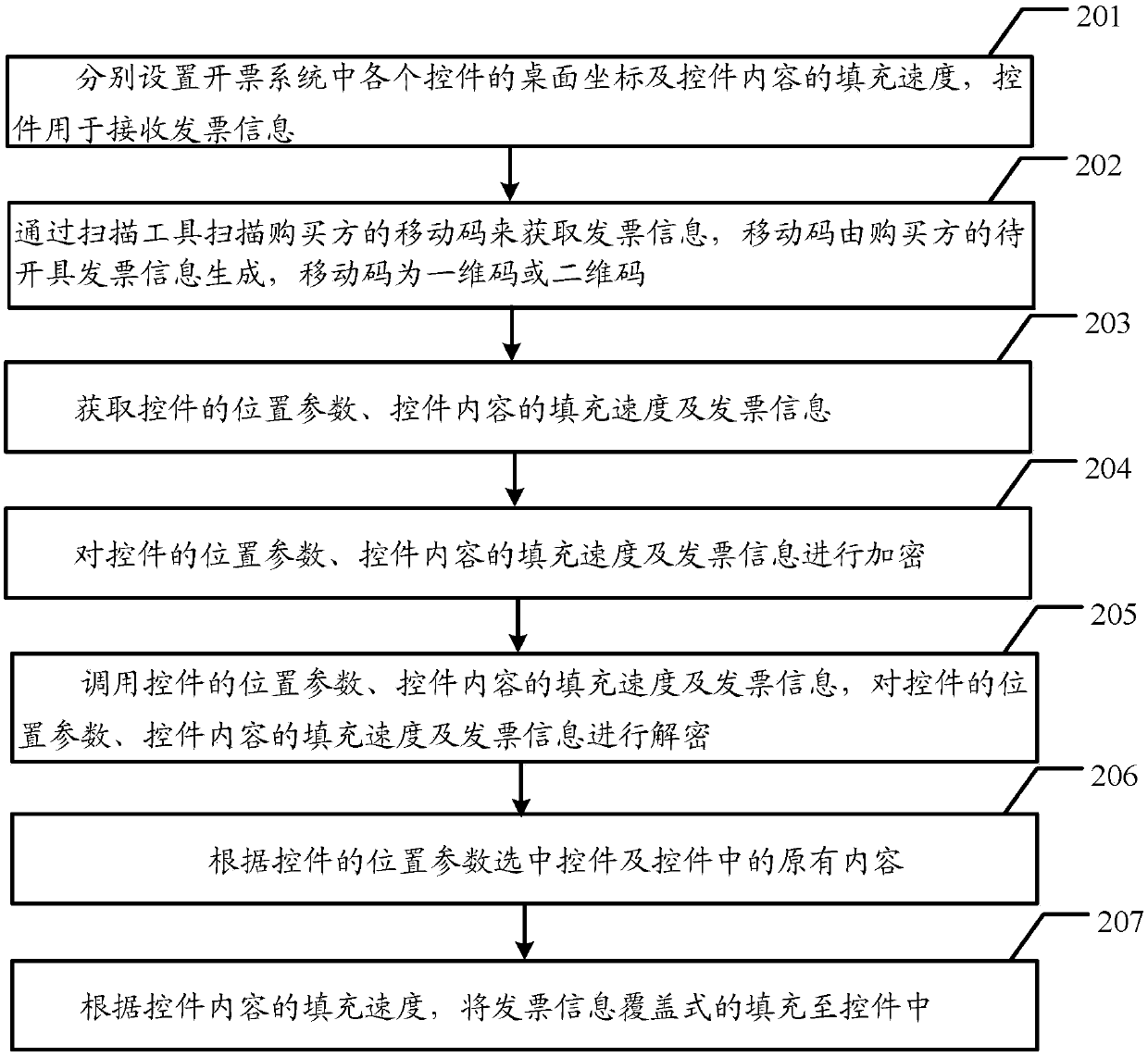 Invoice title filling method and system