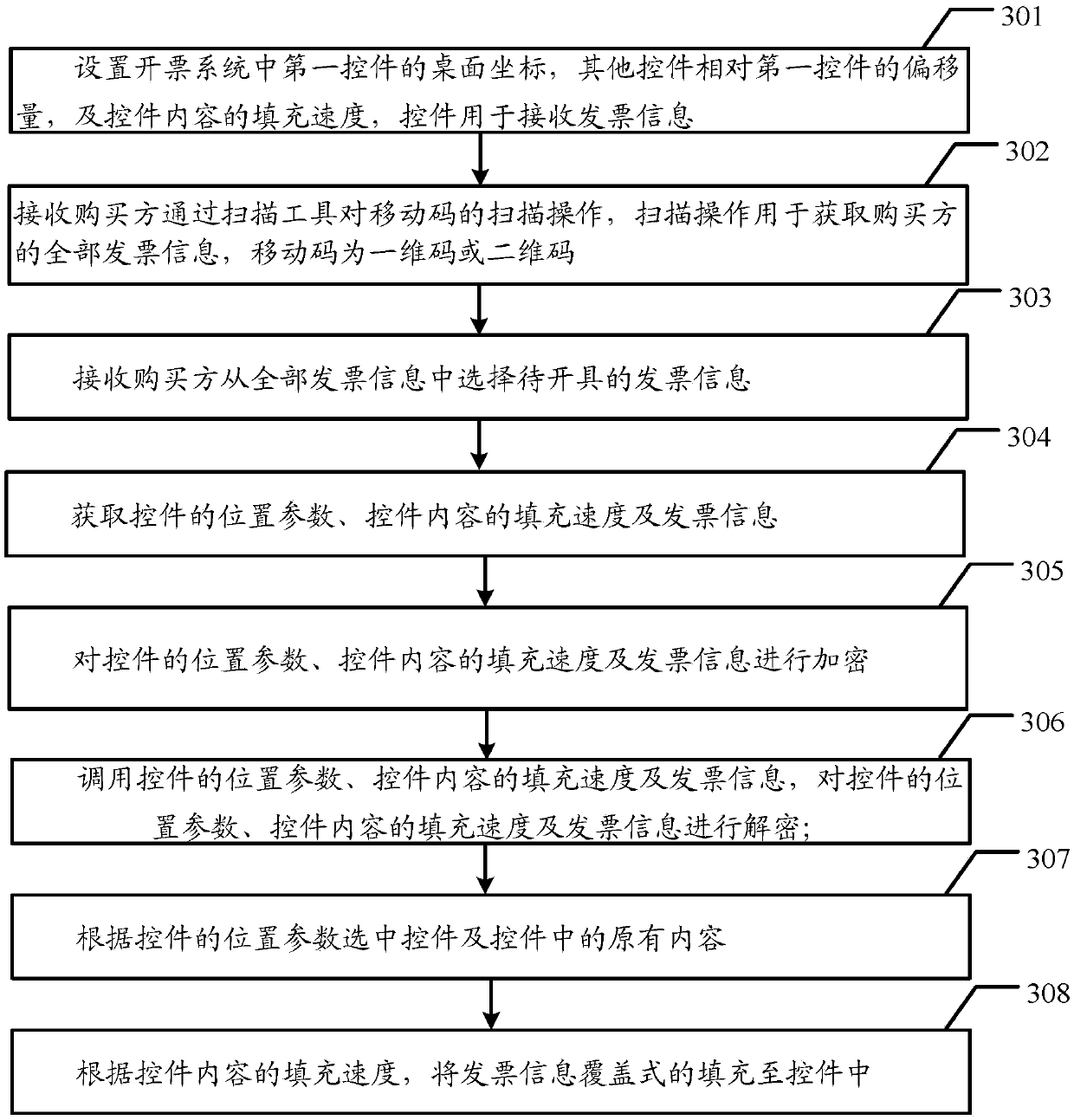 Invoice title filling method and system