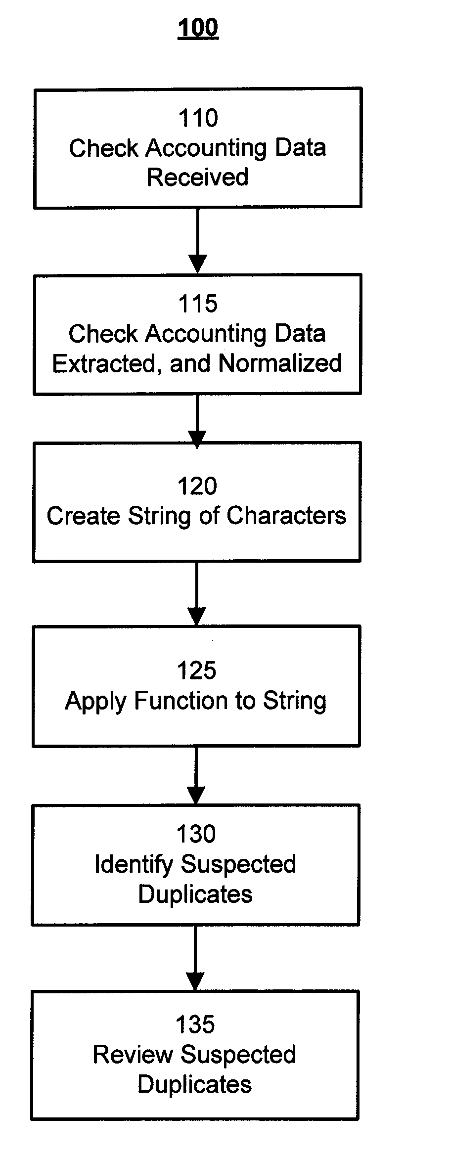 Method and System for Duplicate Check Detection