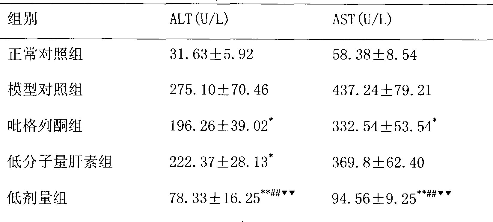 New purpose of pharmaceutical composition containing pioglitazone and heparin or low molecular heparin