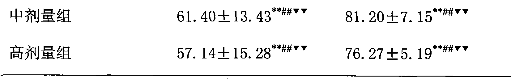 New purpose of pharmaceutical composition containing pioglitazone and heparin or low molecular heparin