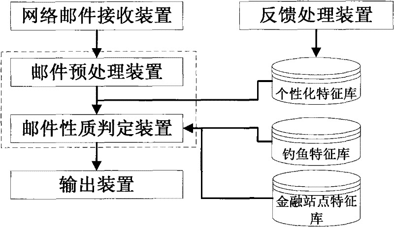 System and method for anti-phishing emails based on link domain name and user feedback