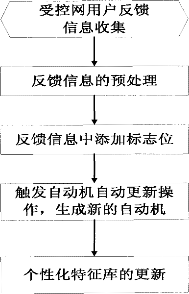 System and method for anti-phishing emails based on link domain name and user feedback