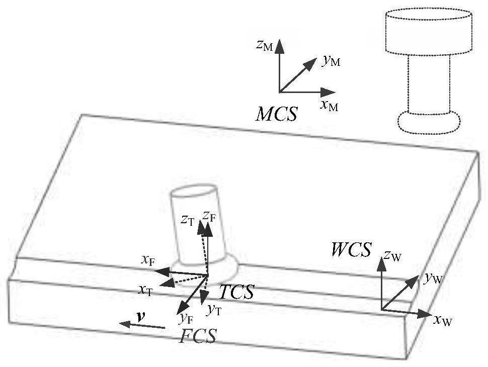 Robot multi-axis milling stability model and construction method thereof