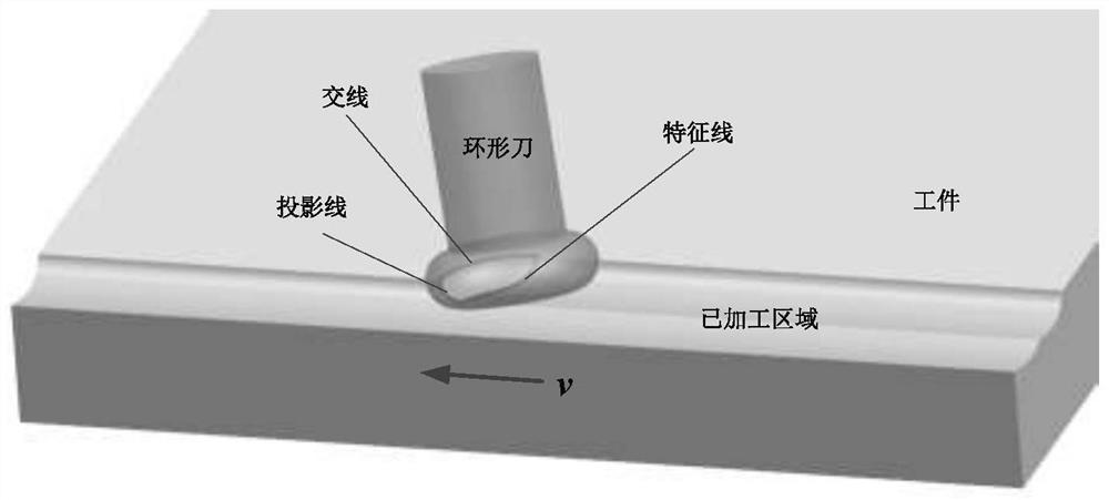 Robot multi-axis milling stability model and construction method thereof