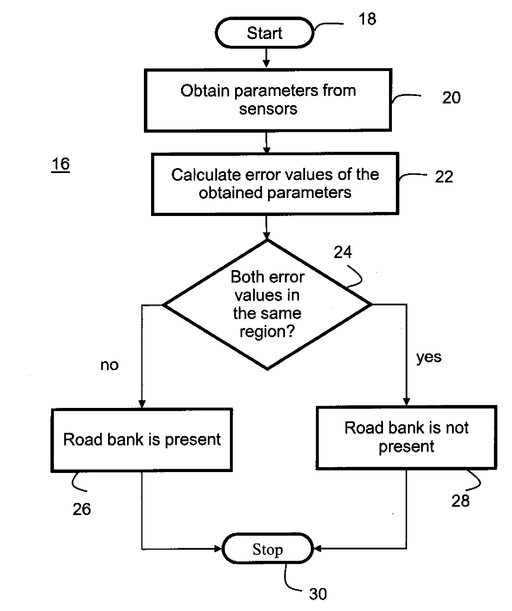 Bank angle estimation via vehicle lateral velocity with force tables