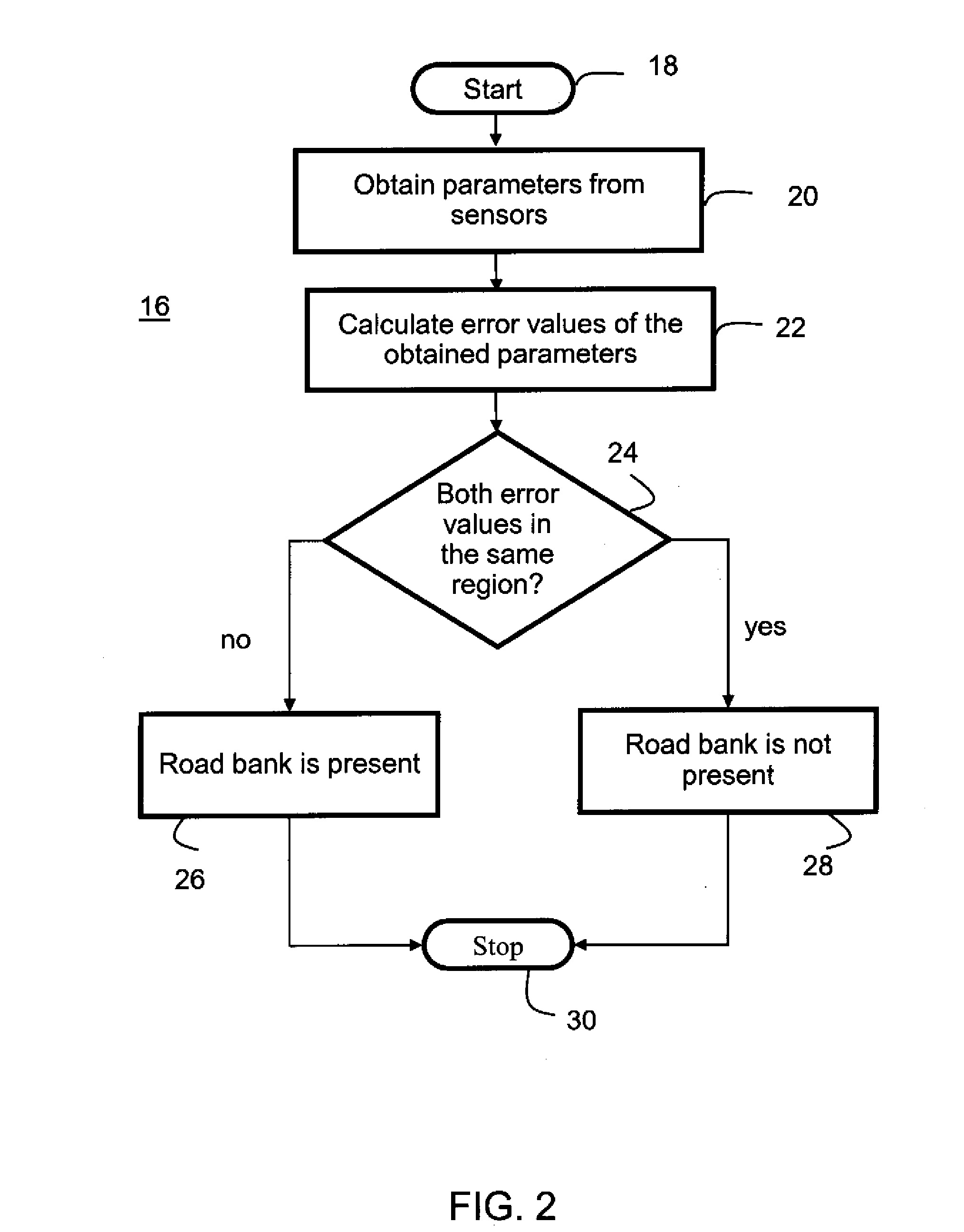 Bank angle estimation via vehicle lateral velocity with force tables