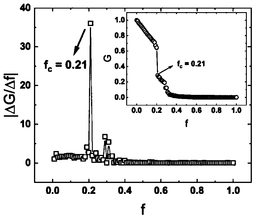 Urban traffic health index system and evaluation method