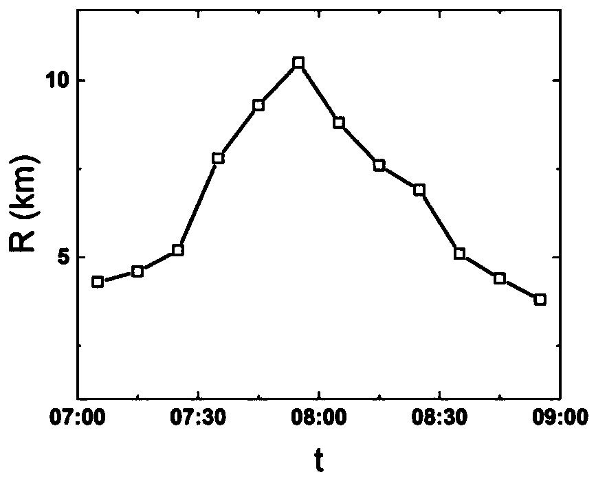 Urban traffic health index system and evaluation method